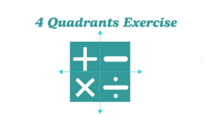 4 Quadrants Exercise Image - 4 squares in the box representing each sign of the quadrants exercise.